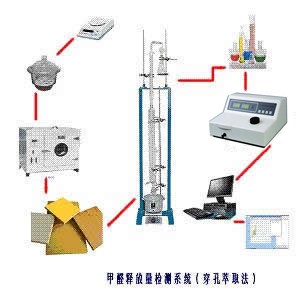 供应穿孔萃取法甲醛检测仪